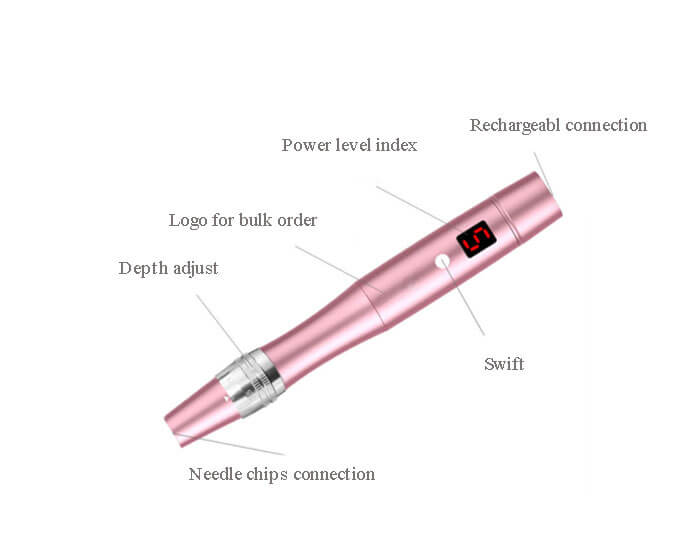 Microneedling branded