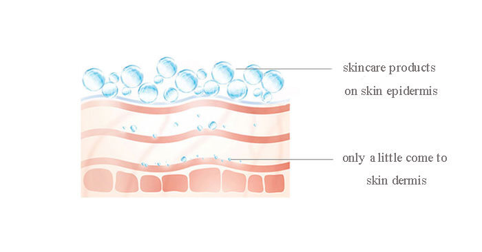 LED microneedling