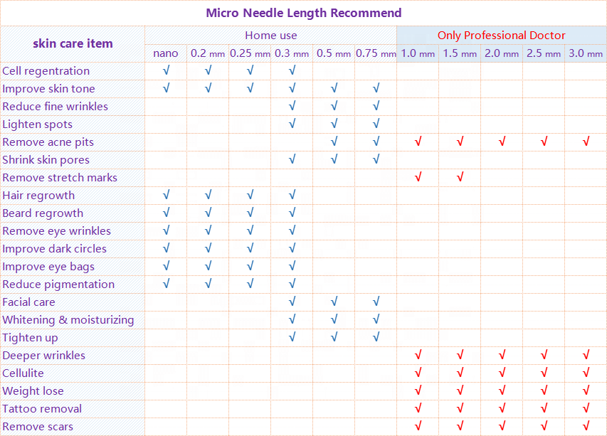dr pen microneedling