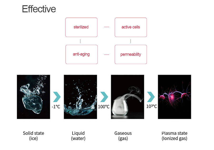 what is plasma