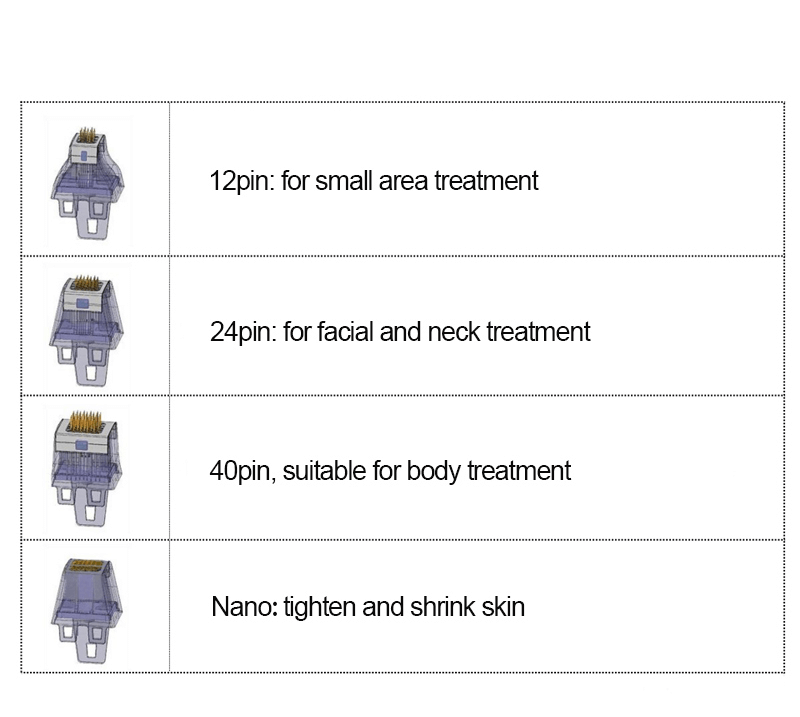 RF fractional needle