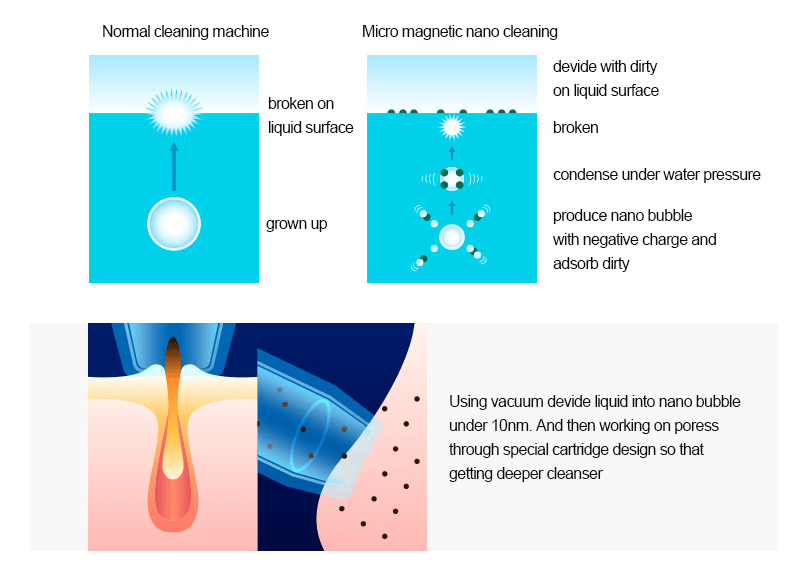 Vacuum cleanser machine