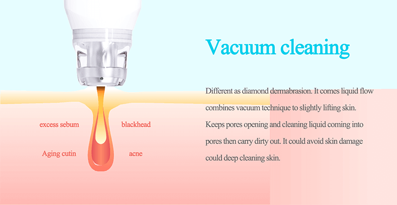 hydrafacial