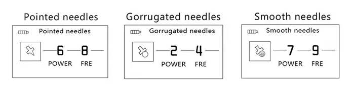power setting