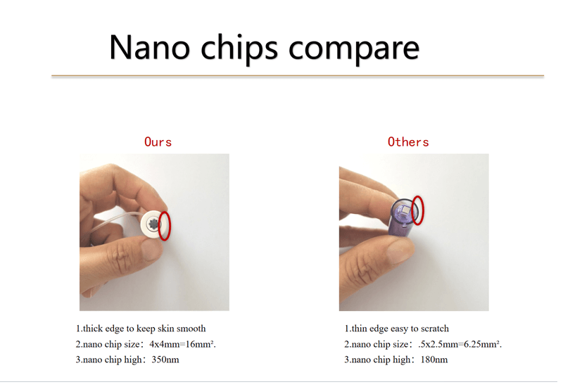 nano needle